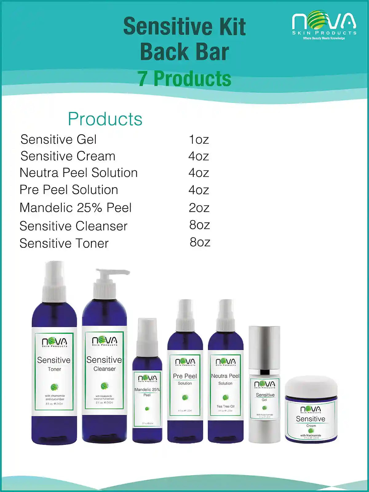Sensitive_Back_Bar_kit_7_products_-_Nova_Skin_Medidermik-label
