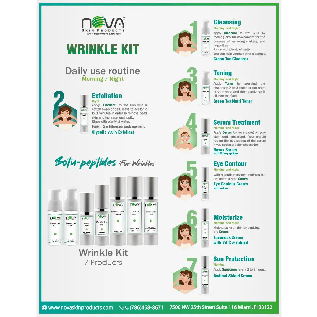 Nova Skin Products Wrinkle Kit with daily use routine and product lineup on a white background.