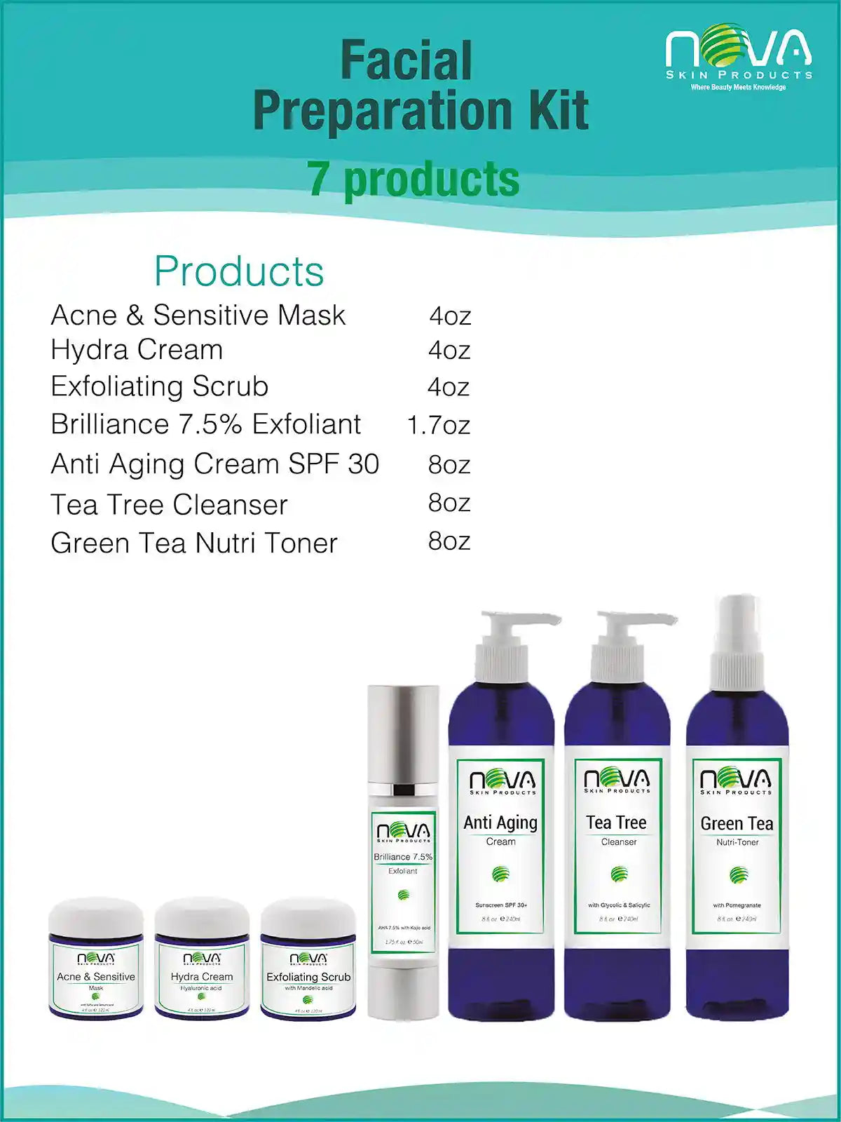 Facial_Preparation_Kit_7_products_-_Nova_Skin_Medidermik-label