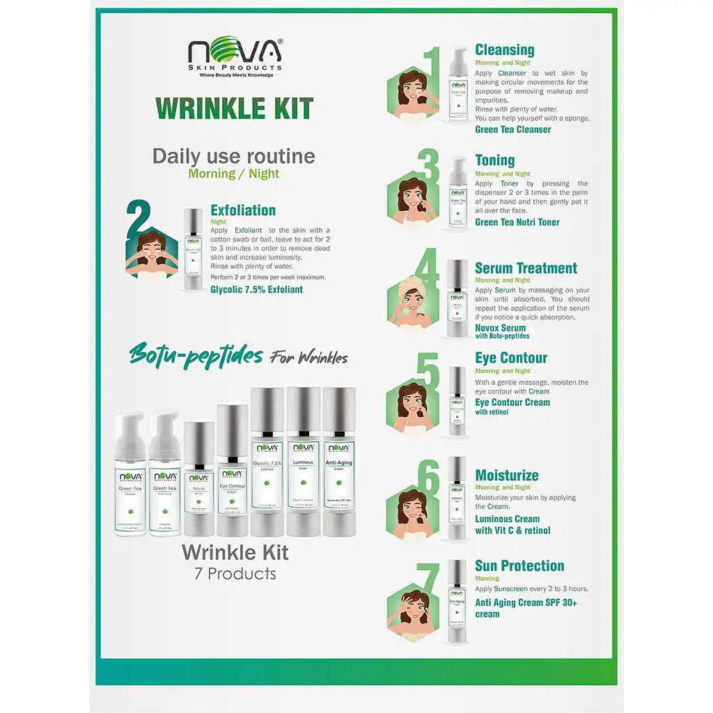 Wrinkle_Retail_Kit_with_Botu-peptides_-_7_Products_-_Nova_Skin_Medidermik-label